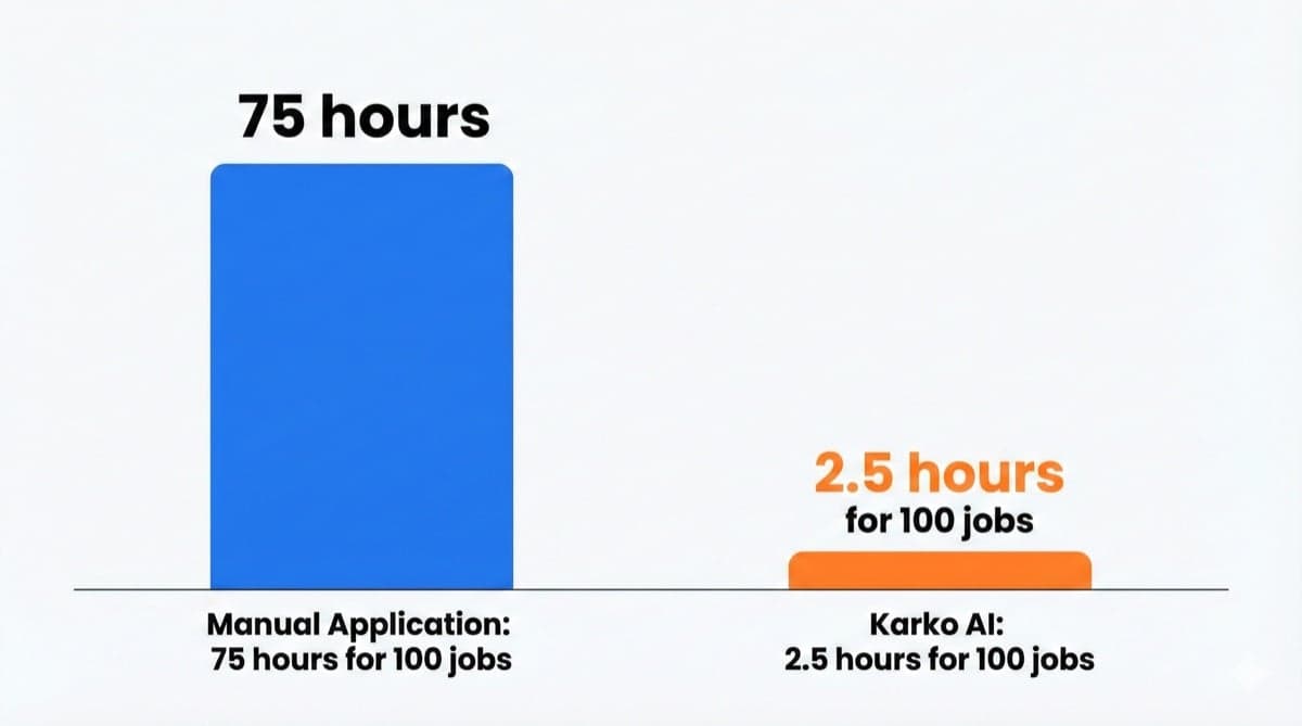 How Long Does It Take to Apply for a Job in 2026?